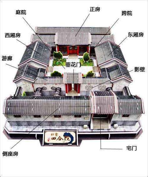 四合院意思|1. 四合院的常识